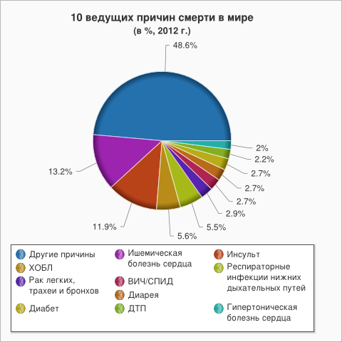 ВОЗ